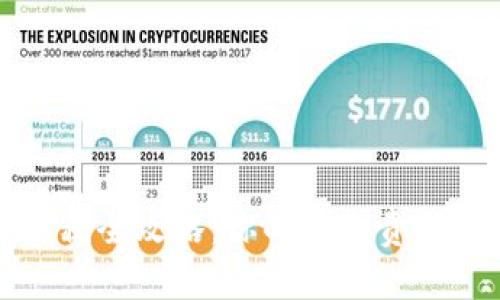 加密货币纳税全攻略:你的税务责任与最佳实践