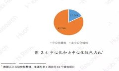 TP钱包在区块链游戏中的应用与链接指南