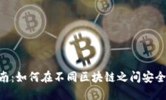 TokenPocket转链指南:如何在不同区块链之间安全快