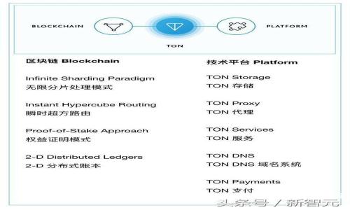 全面解析PowerPool加密货币:前景、技术和应用