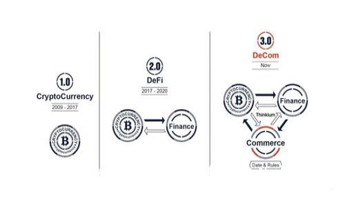 TokenPocket钱包:数字货币管理的安全选择