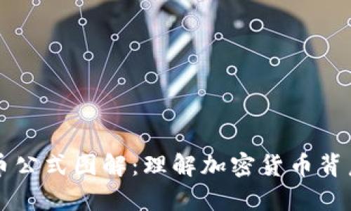 高清加密货币公式图解：理解加密货币背后的数学原理