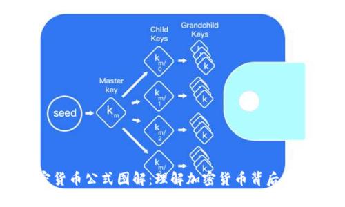 高清加密货币公式图解：理解加密货币背后的数学原理