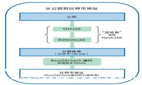 和关键词
如何将Celo与TP钱包绑定:完整教程与常见问题解答