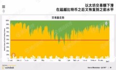 : 全球银行加密货币基金:投资新机会与风险分析
