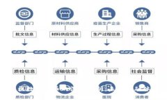 加密货币与主权数字货币的深入解析:未来金融
