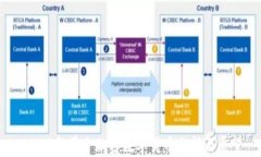 2023年前十加密数字货币分析与展望