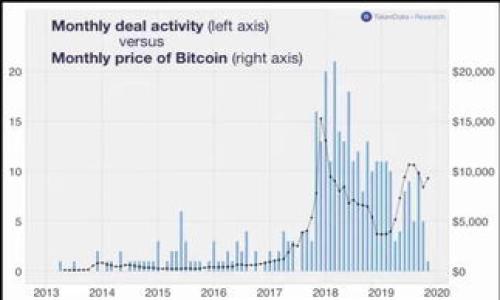 加密货币排序图解:深入了解最受欢迎的数字货币