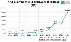加密货币相关条款解析:理解区块链技术的法律