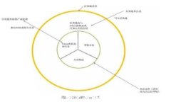 ixa如何在TP钱包中创建EOS钱包:详细步骤与常见问