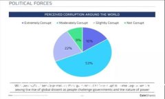 如何解决TP钱包资金池看不到余额的问题:用户指