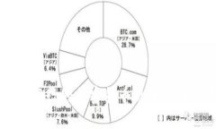 中国人发行的加密货币现状与未来展望