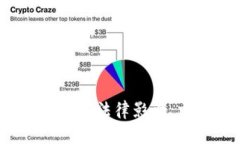 印度加密货币罚款解析:法律影响、交易后果与