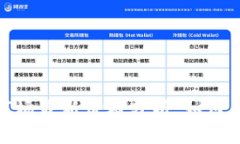加密货币与股票市场最新价格分析:如何在投资