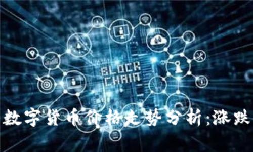 TP钱包中的数字货币价格走势分析:涨跌因素及预测