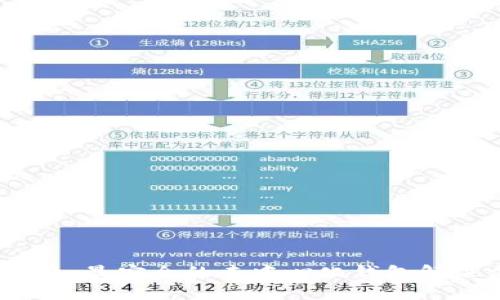 :TP钱包:最安全的去中心化钱包解决方案