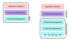 深入了解TP钱包中的矿工费用及其影响因素