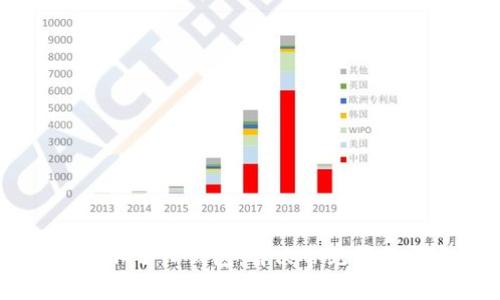 为什么安装不了TP钱包:解决常见问题与安装指南