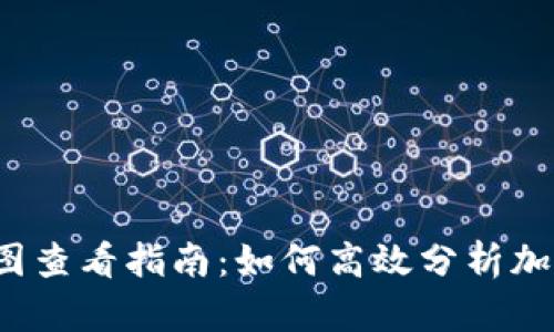 TP钱包K线图查看指南：如何高效分析加密货币走势