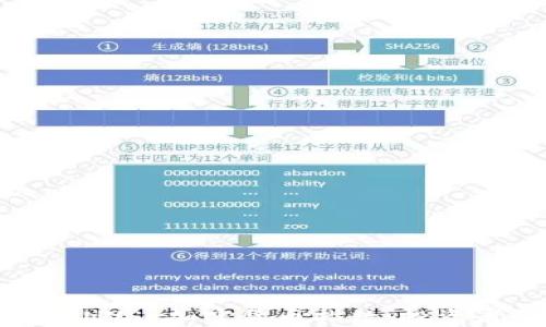 全面解读 INVS 加密货币指数:投资者必备知识