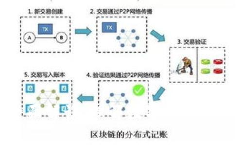 加密货币全面解读:理解数字货币的种类与特性