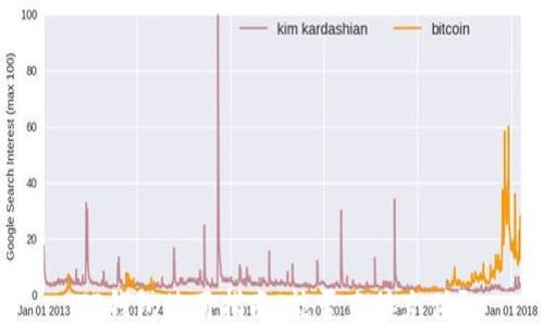 
TP钱包使用指南：能否直接充值？