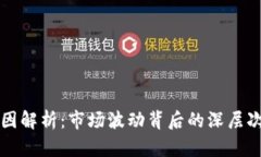 加密货币大跌原因解析:市场波动背后的深层次