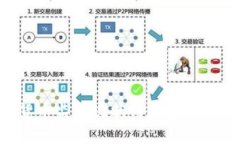 全球加密货币监管现状与展望：从合规到创新