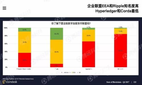 2023年加密货币交易最佳浏览器推荐