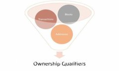 2023年以太坊(Ethereum)走势分析:市场动态与投