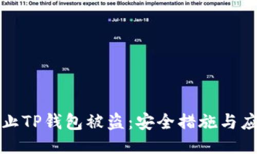 如何防止TP钱包被盗:安全措施与应对方法