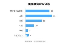 探讨TP钱包资金池的利弊:投资者必看