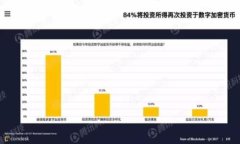 如何使用TP钱包创建合约地址:详尽指南