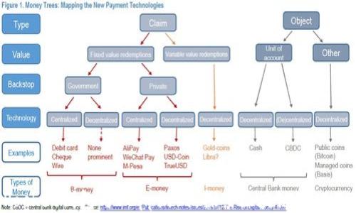 TokenPocket钱包与DApp游戏:探索区块链游戏的新时代