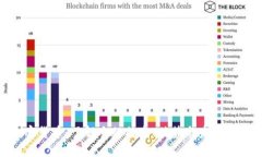 BHD加密货币：了解它的特点、优势与未来发展趋