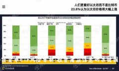 加密货币ETF风险分析：投资者应注意的关键因素