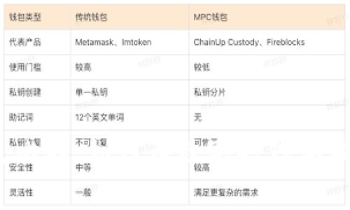 加密货币扑克比赛：如何在数字时代体验扑克的乐趣？