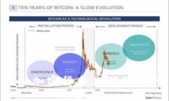 如何选择支持加密货币充值的银行：全面指南