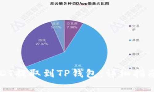 如何将火币的USDT提取到TP钱包:详细指南与常见问题解答