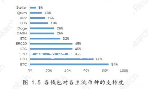 湖南加密货币诈骗:警惕数字资产的风险与防范措施
湖南加密货币诈骗的现状与防范措施