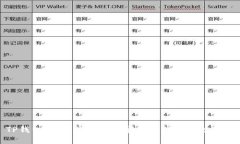 TP钱包官网:数字资产安全管理的最佳选择