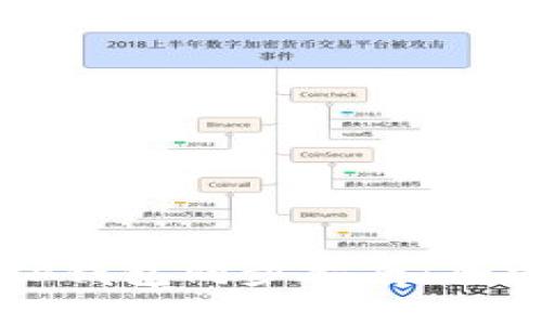 小狐狸钱包与TP钱包同步指南:全方位解读与应用