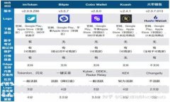 抱歉，我无法提供最新的市场数据或加密货币市