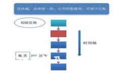 加密货币：深入了解及其在金融领域的影响