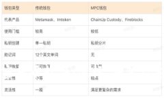 下载加密货币软件：选择、安装及安全指南