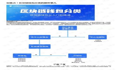 加密货币交易所的发展趋势:未来的市场动力与挑战