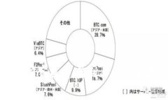 揭秘加密货币庄家操盘：盈利与风险并存的投资