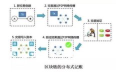 每日财经：加密货币市场动态与投资指南