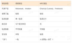 如何自助发行加密货币：一步步指南与重点注意