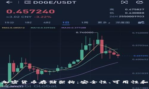 全面解析加密货币存储架构：安全性、可用性和发展趋势